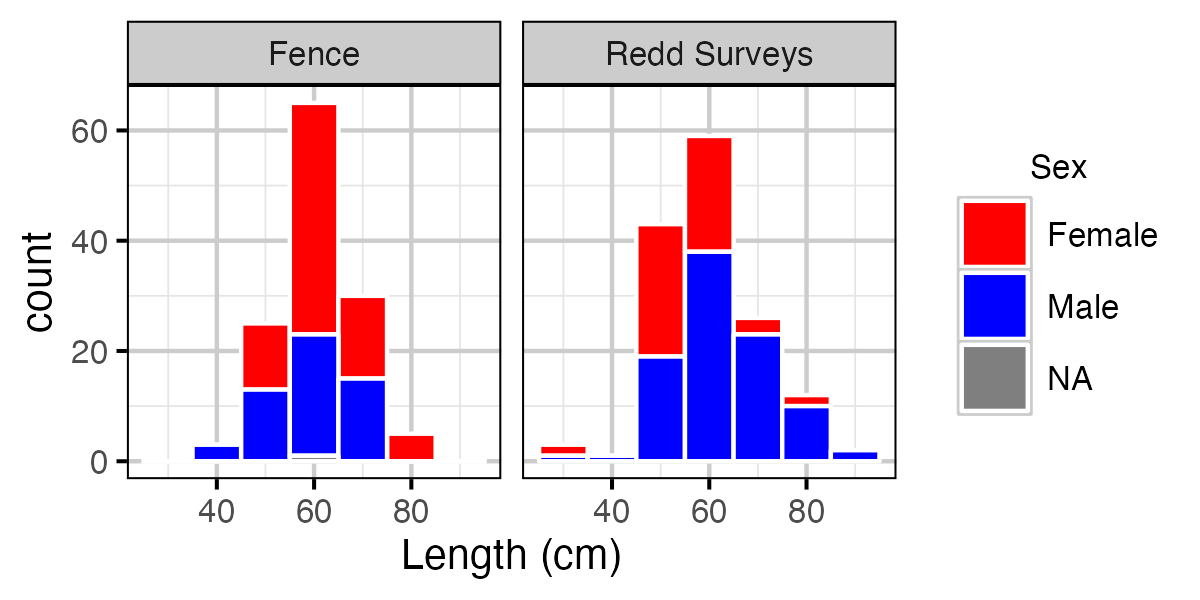 figures/spawner-length/spawners 2018-19.png